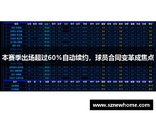 本赛季出场超过60％自动续约，球员合同变革成焦点